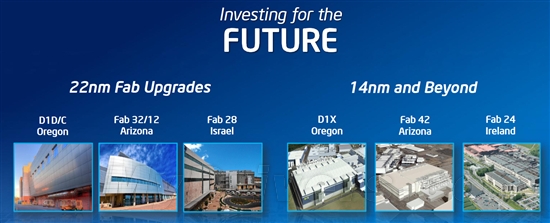 Intel已开始研发7nm、5nm工艺